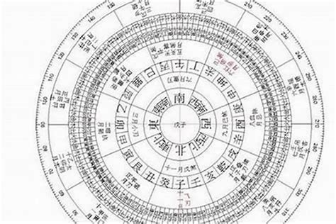 八字計算方法|2024最準確八字計算器